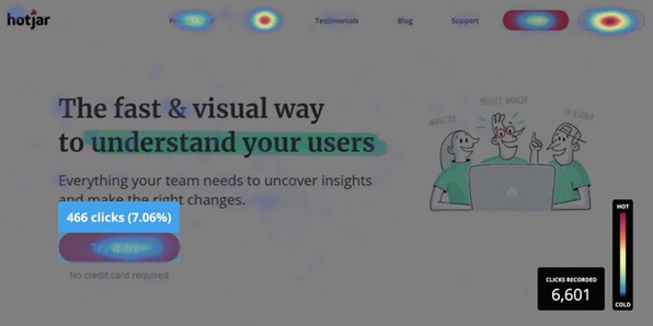 Screenshot of Hotjar and heat map metrics.